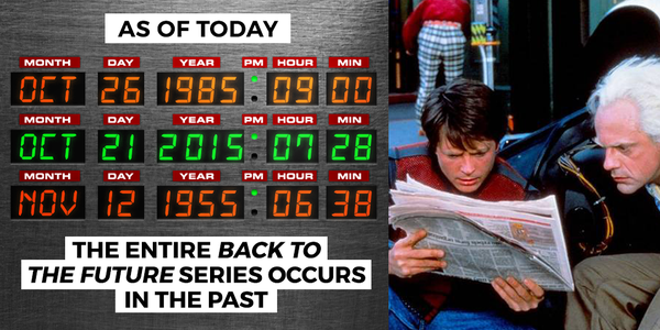 Back to the Future